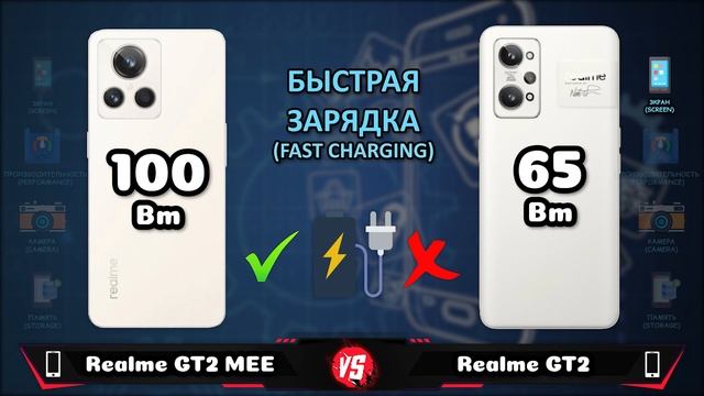 Realme GT2 Master Explorer Edition 5G Vs Realme GT2