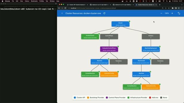 Tutorial: kubectl Create Cluster...-K Muldoon, S Singhal, Y Rao Kakaraparthi & S Büringer, J Franci смотреть онлайн