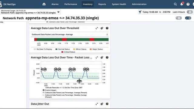 Troubleshoot SasS Experience Packet Loss at the User Edge смотреть онлайн
