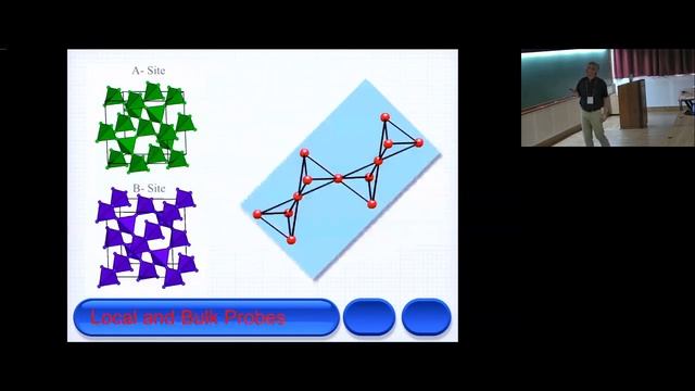 Overview Lecture on Basics of Frustrated Magnets: ABC...of Neutron Scattering by Jason Gardner смотреть онлайн