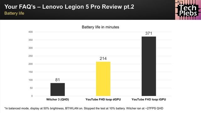 Lenovo Legion 5 Pro REVIEW Pt.2 | RTX 3070 vs. RTX 3060 & the FAQ! смотреть онлайн