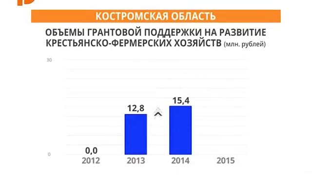 ob emy proizvodstva skota i pticy malymi formami hozyaystvovaniya ob emy grantovoy podderzhki na r смотреть онлайн