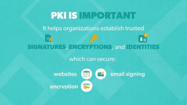 What Is Public Key Infrastructure (PKI)? смотреть онлайн
