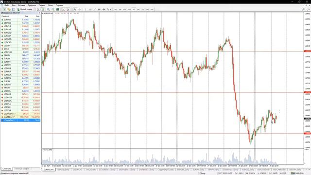 Снижение Доллара, слабость Йены и коррекция EUR/USD | 31 Октября 2017 | ActivTrades смотреть онлайн