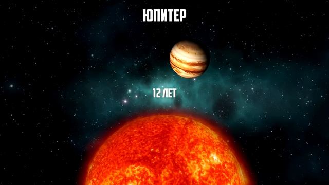 За какое время планеты вращаются вокруг Солнца? смотреть онлайн