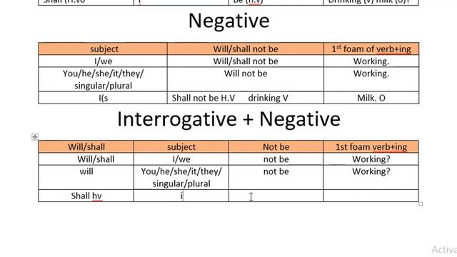 Future continuous tenses p2 смотреть онлайн