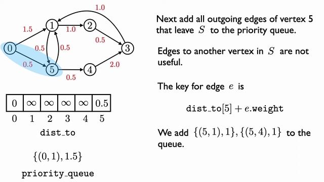 31251 Lec 9.4: Dijkstra's algorithm смотреть онлайн
