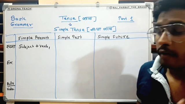 Simple Tense | Simple Present, Past & Future | Part 1 | ITI Instructor смотреть онлайн