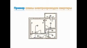 Монтаж электропроводки  # Электропроводка в квартире своими руками