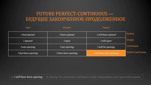 Все Английские Времена — 06 — Значение И Применение Времён смотреть онлайн