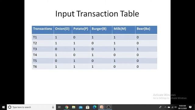 How Apriori (Association Rule Mining) Algorithm Works in Hindi смотреть онлайн
