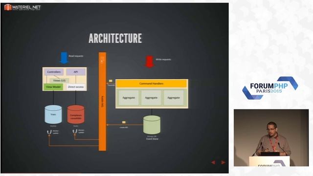 CQRS de la théorie à la pratique - Nicolas Le Nardou - Forum PHP 2015 смотреть онлайн
