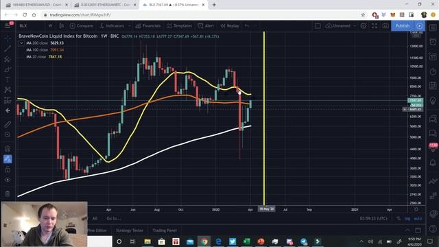 Ethereum: ETH/BTC Ratio, Death cross, and milestones смотреть онлайн