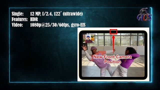 iPad 10th generation (2022) Review смотреть онлайн