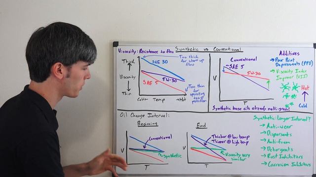 Is Synthetic Motor Oil Better For Your Car? смотреть онлайн