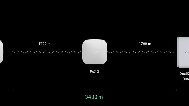 AJAX ReX 2 | Menzil Genişletici смотреть онлайн