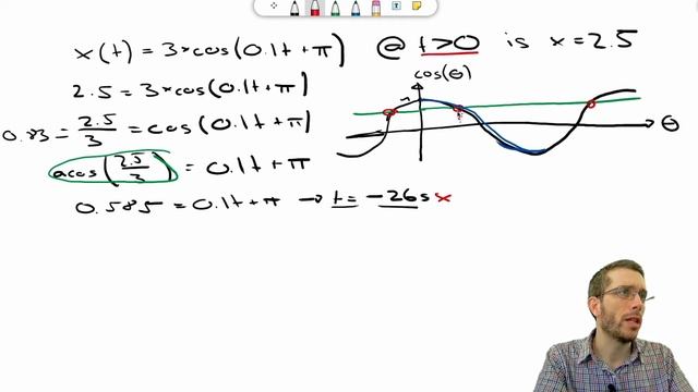 How to find all solutions of the arccos function смотреть онлайн