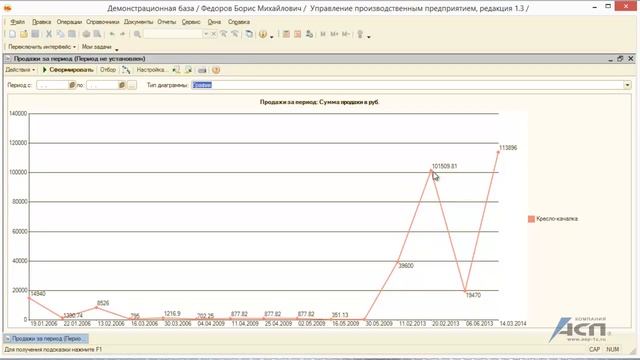 Отчет «Динамика продаж» по номенклатуре, клиентам, менеджерам и др. ( 1С:УПП, КА, УТ ред.10.3) смотреть онлайн