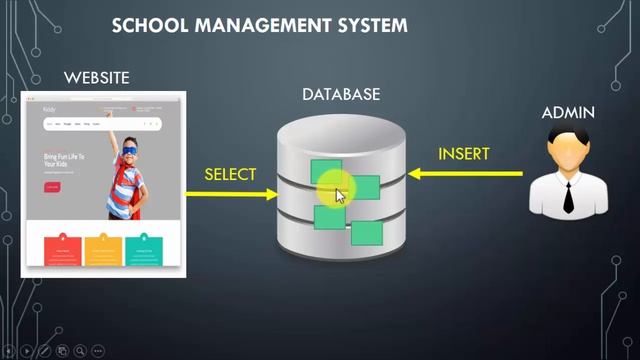 WHAT IS CONTENT MANAGEMENT SYSTEM ( CMS ) ( URDU / HINDI ) смотреть онлайн