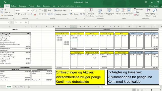 Det Dobbelte Bogholderis Princip - Bogføring смотреть онлайн