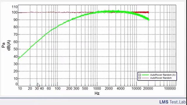 A-Weighting смотреть онлайн