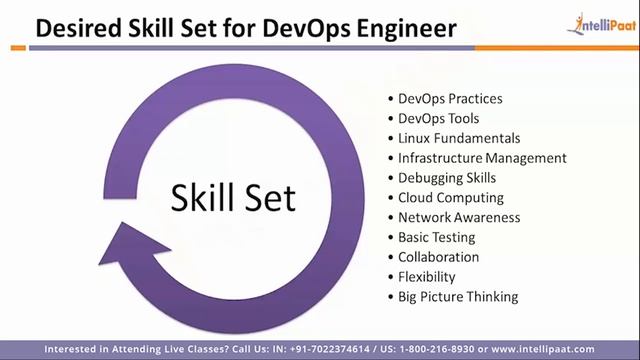 Who Is a DevOps Engineer? | DevOps Engineer Roles | DevOps Career And Skills | Intellipaat смотреть онлайн