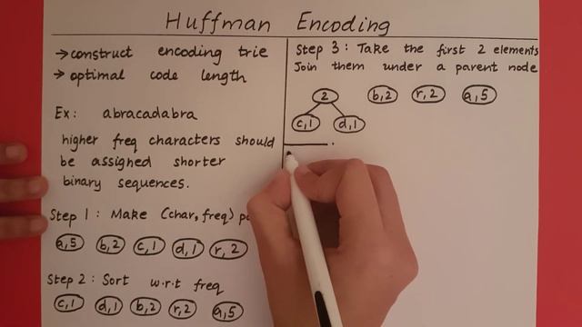 Huffman Encoding смотреть онлайн