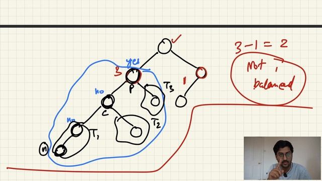 AVL Trees Tutorial | Self Balancing Binary Search Trees смотреть онлайн