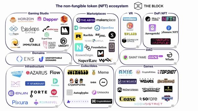 Different Types of Crypto / Diversifying your account / Gaming / Meta verse / Defi / Oracle смотреть онлайн