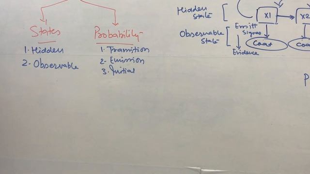 Hidden Markov Model | Part 1 смотреть онлайн