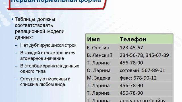 Вся правда о нормализации баз данных смотреть онлайн