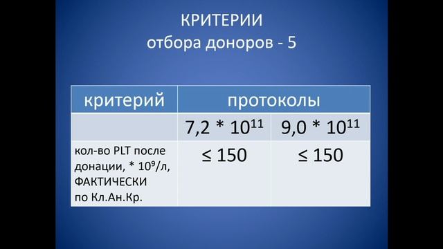 [30.06.2022] Сателлитный симпозиум ООО «Денеб» и Terumo BCT. смотреть онлайн