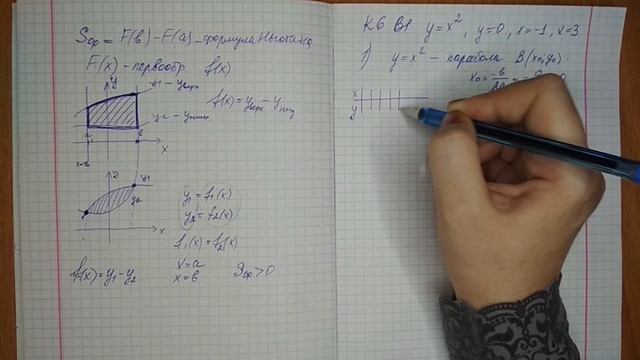 Вычисление площади криволинейной трапеции смотреть онлайн
