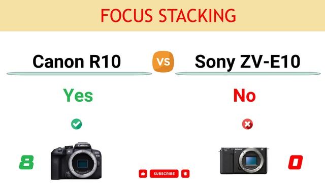 Canon R10 vs Sony ZV-E10 Comparison: 9 Reasons to buy the R10 and 6 Reasons to buy the ZV-E10 смотреть онлайн