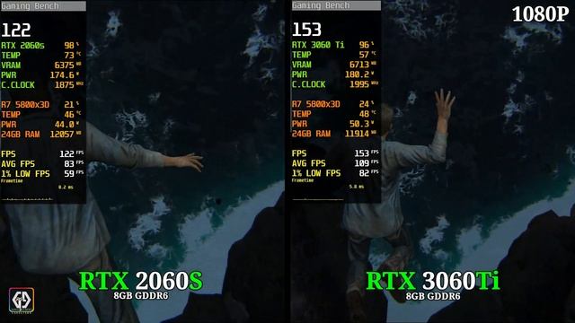 RTX 2060 Super vs RTX 3060 Ti | How Big Is The Difference! | 11 Games @ 1080P & 1440P смотреть онлайн