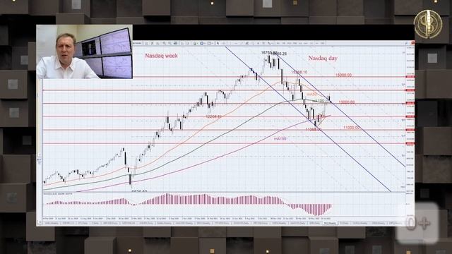 ЕСТЬ ЛИ СМЫСЛ БРАТЬ Zoom, NVIDIA, Intuit Inc, Medtronic, Salesforce.com, Marvell, ? смотреть онлайн
