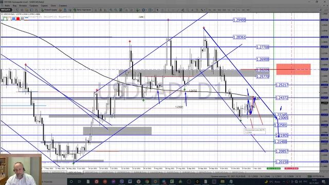 2.11- 5.11.21 FOREX, NYSE, ETHUSDT, XAUUSD торговые идеи смотреть онлайн