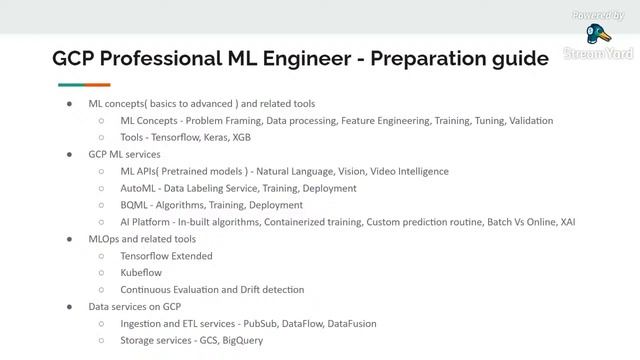 Google Cloud Products and Professional Machine Learning Engineer Certification Deep Dive смотреть онлайн