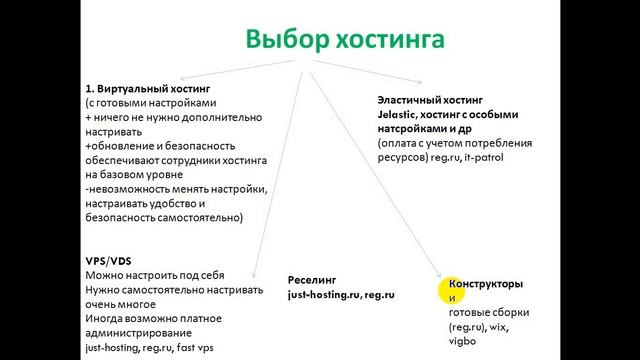 Виды хостинга смотреть онлайн