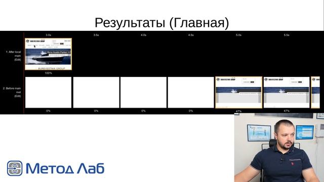 Кейс: ускорение сайта burevestnik.ru в Метод Лаб смотреть онлайн