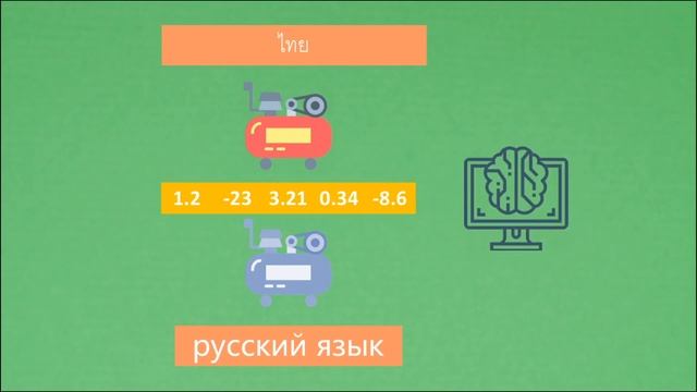 计算机怎么理解人类语言？什么是自然语言处理 NLP 技术？【莫烦Python】 смотреть онлайн