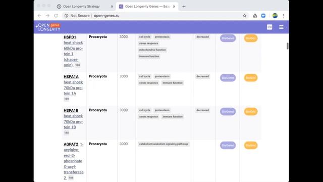 Open Longevity Proposal смотреть онлайн