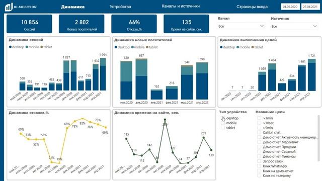 Отчет по Google Analytics в Power BI - myBI Market смотреть онлайн
