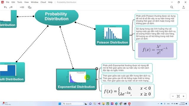 Probability Distributions: Normal, Uniform, Poisson, Exponential, Bernoulli, Gamma, Pareto смотреть онлайн