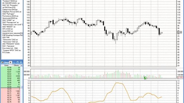 Индикатор Standard Deviation смотреть онлайн