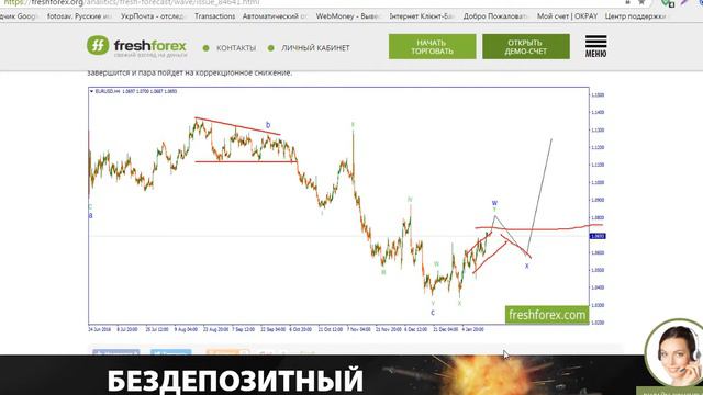 Трейдинг по чужому волновому анализу, эксперимент смотреть онлайн