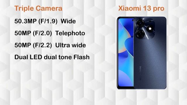 Xiaomi 13 Pro vs VIVO V27 Pro Full Comparison | Mobiles Only смотреть онлайн
