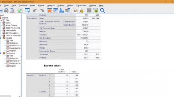 Shapiro Wilk in SPSS