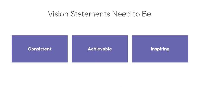 Develop A Clear Vision For The Future State - FREE Clip From 