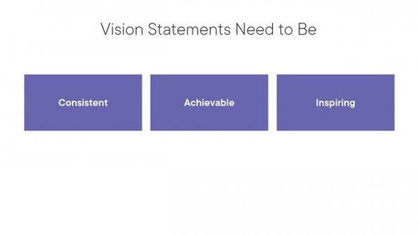 Develop a Clear Vision for the Future State - FREE clip from "Change Management: Evaluating ..."